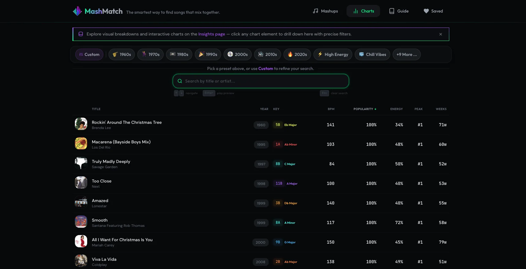 MashMatch charts view with Billboard song data table